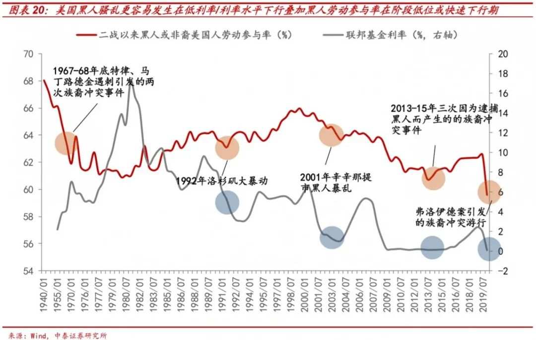 假设拜登当选，市场会怎样？