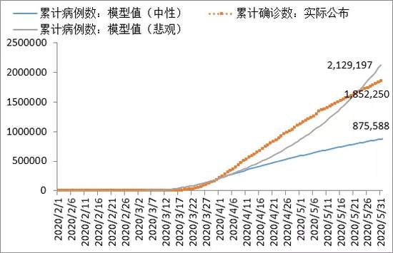 全球疫情如何演进——美国的极限是多少？