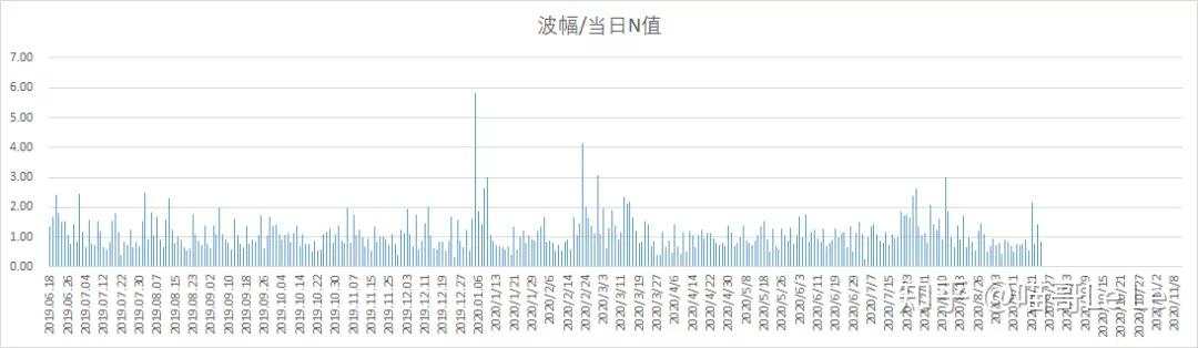 N值用于大实体K线判断条件的小调整与在小周期中使用N值的技巧