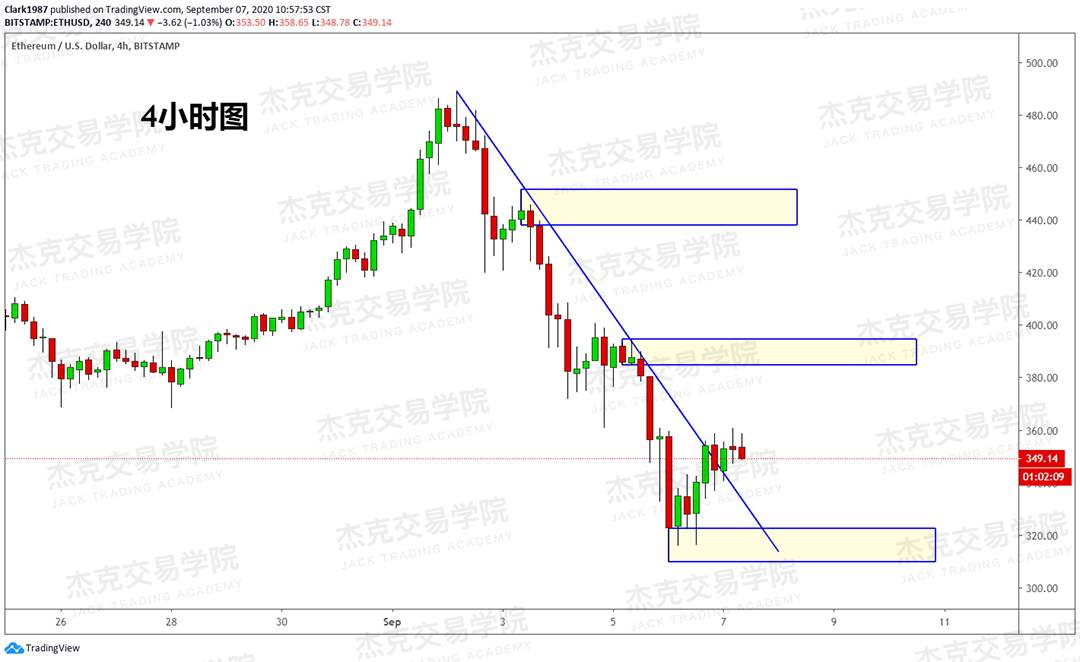 [9月7日策略]黄金/原油/英镑/欧元/美日/澳元/标普/BTC/BCH