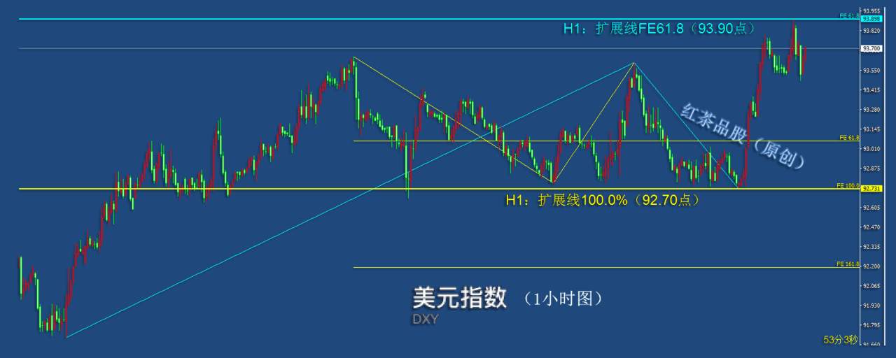 9.23早茶：黄金、白银技术面发生分歧，两者间的较量开始