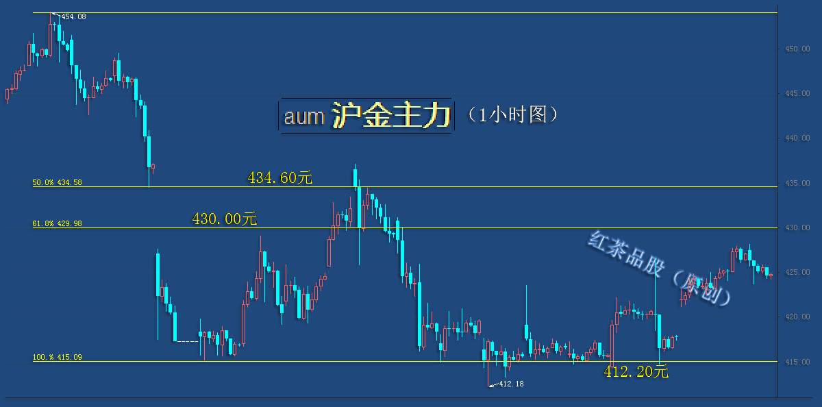 9.2早茶：美元指数探底回升，黄金、白银恐遇调整