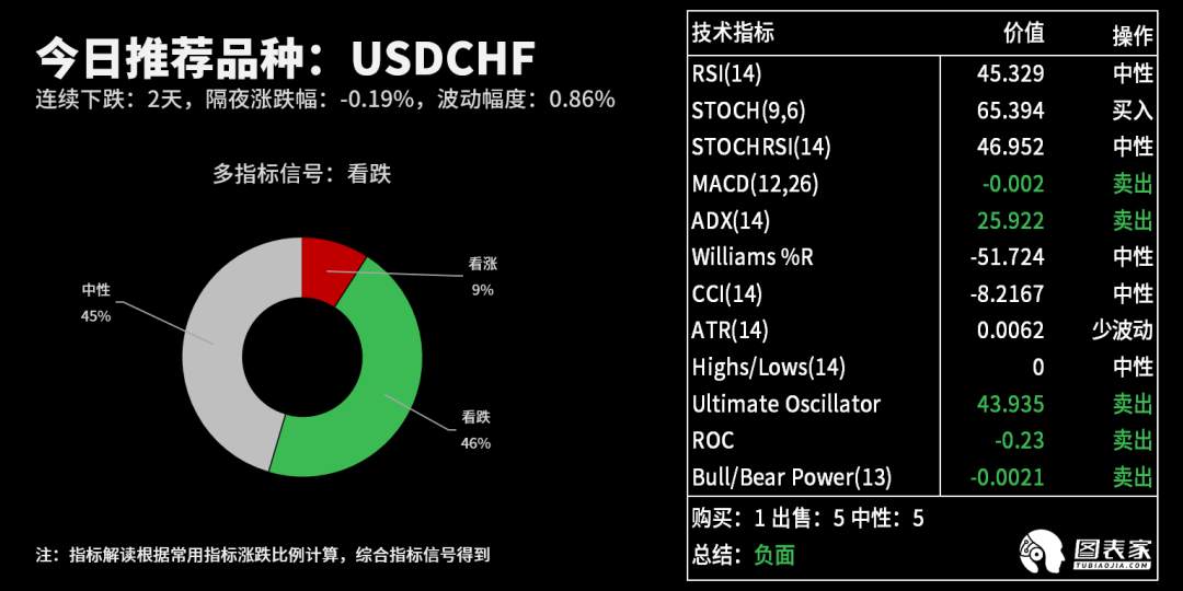 【WisunoFX斯瑞 技术图表】今日交易策略提醒