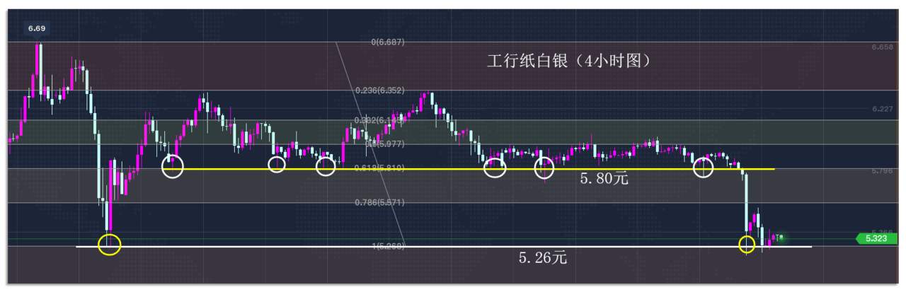 9.23早茶：黄金、白银技术面发生分歧，两者间的较量开始