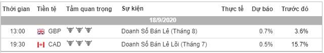 [Cùng giao dịch Forex mỗi ngày] Phân tích Vàng & Forex ngày 18/9