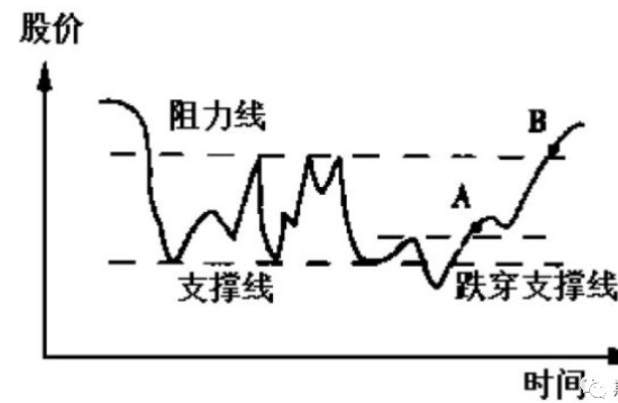 交易的最高境界：简忍耐烦，赚钱的赢家靠这七项大智慧！