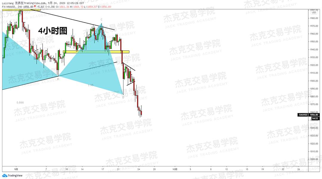 [9月24日策略]黄金/原油/英镑/欧元/美日/澳元/标普/BTC/BCH