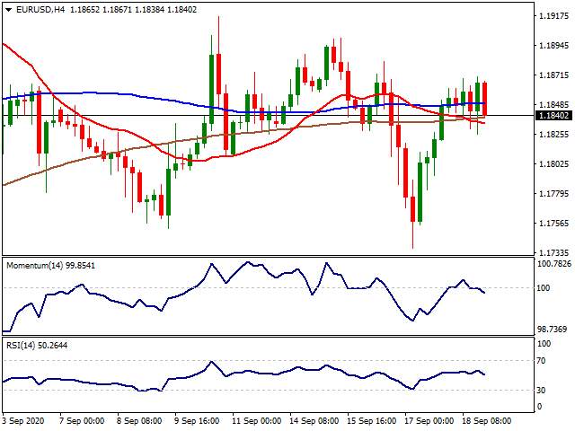 Daily Market Report - 21st Sep 2020