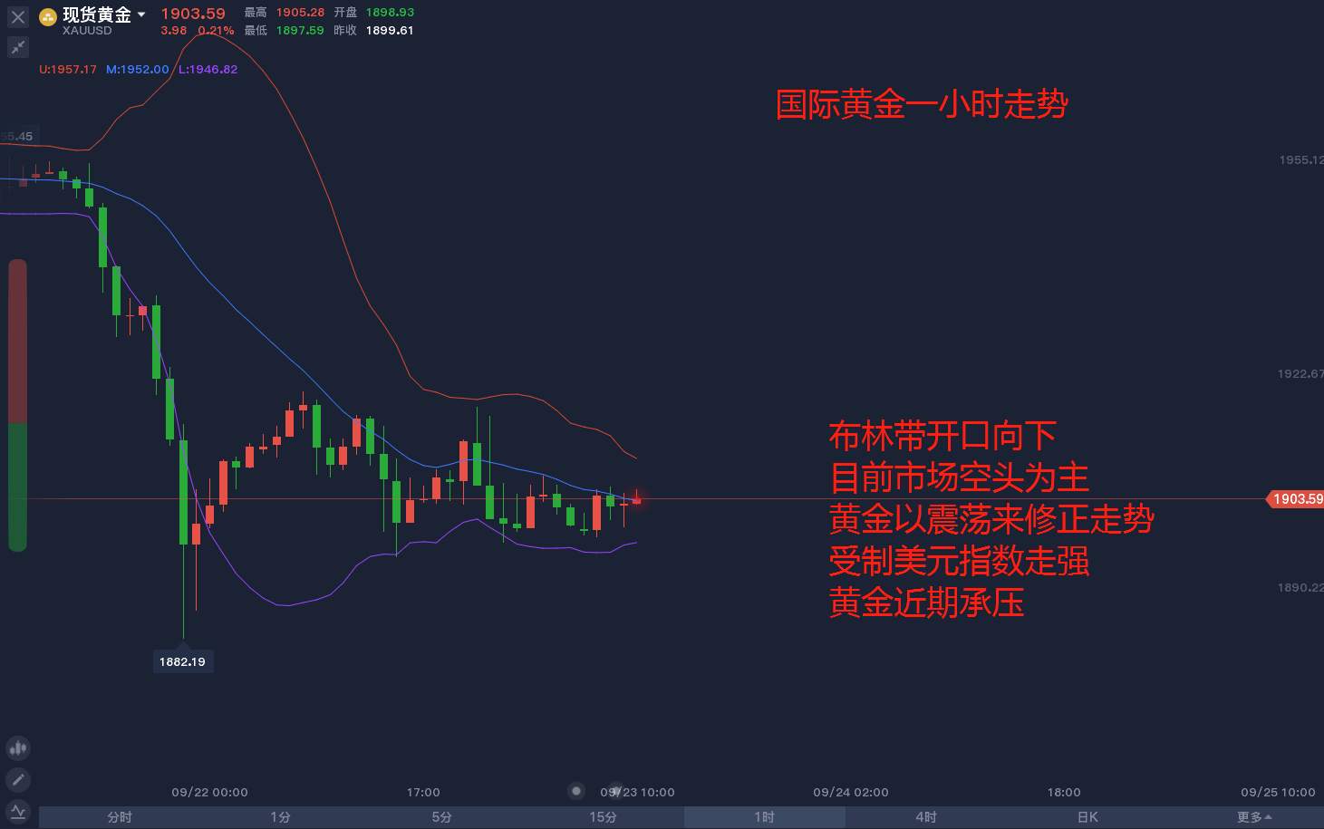 市场早盘，你看好美国经济么？