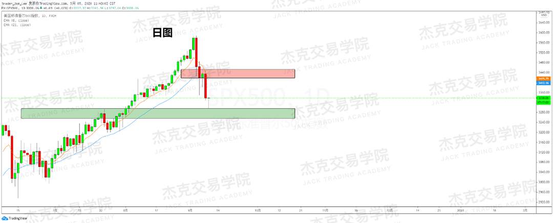 [9月9日策略]黄金/原油/英镑/欧元/美日/澳元/标普/BTC/BCH