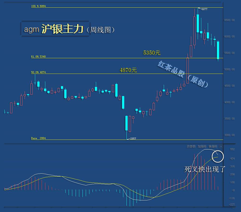 9.22早茶：WTI原油大跌近4%，现货白银大跌近8%