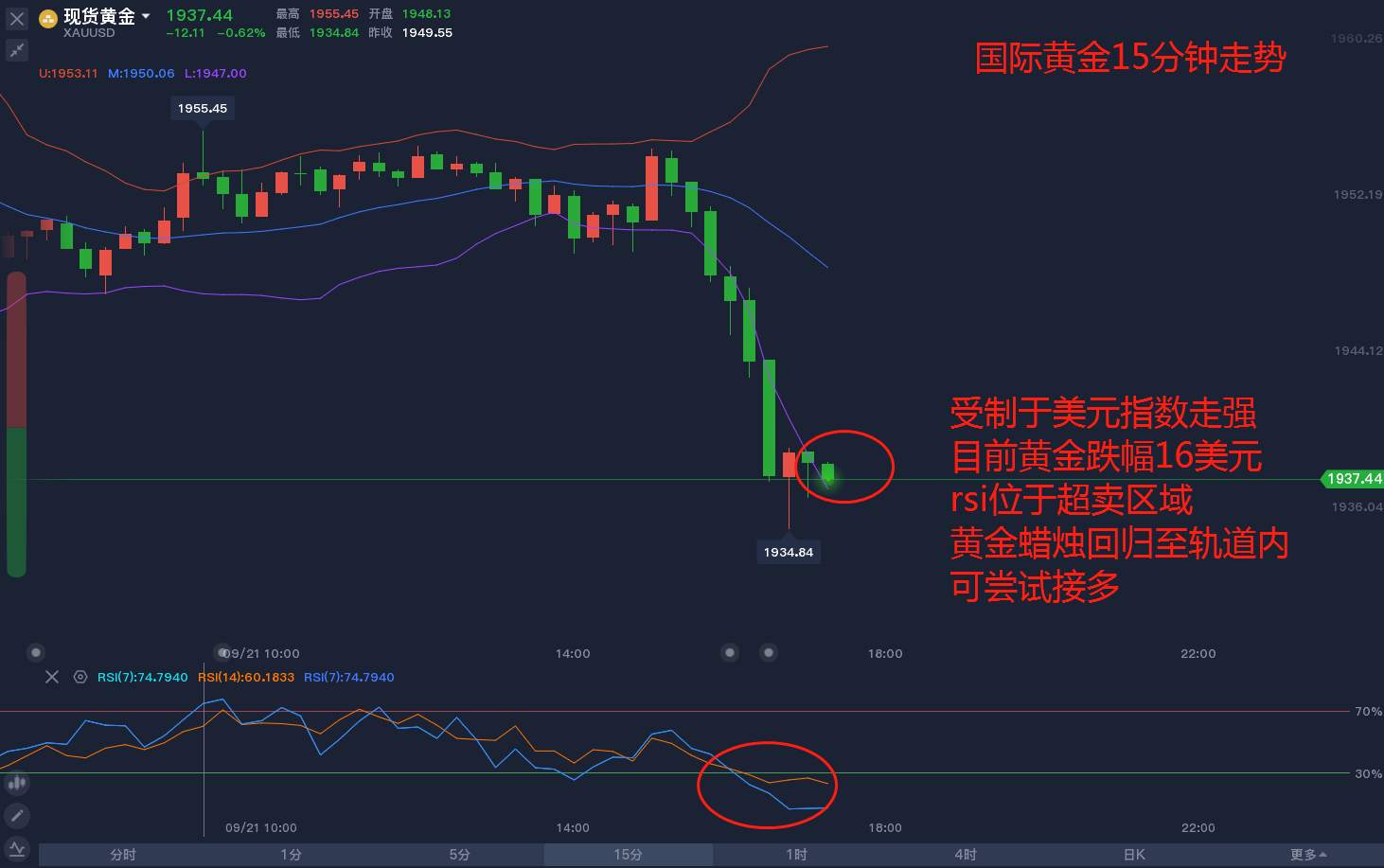 黄金还是走不出区间