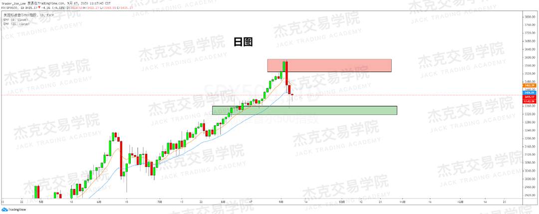 [9月7日策略]黄金/原油/英镑/欧元/美日/澳元/标普/BTC/BCH