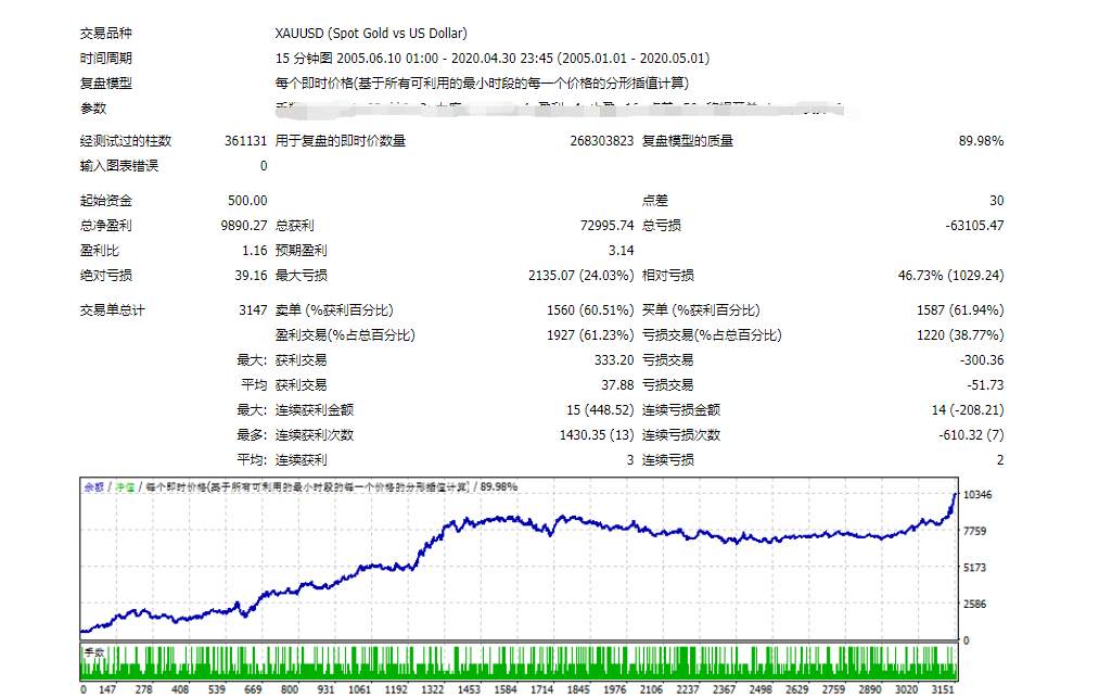 [黄金宝典-EA] 交易速度快 ，既能刷单又能盈利