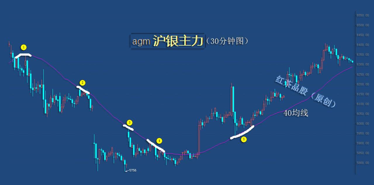 9.2早茶：美元指数探底回升，黄金、白银恐遇调整