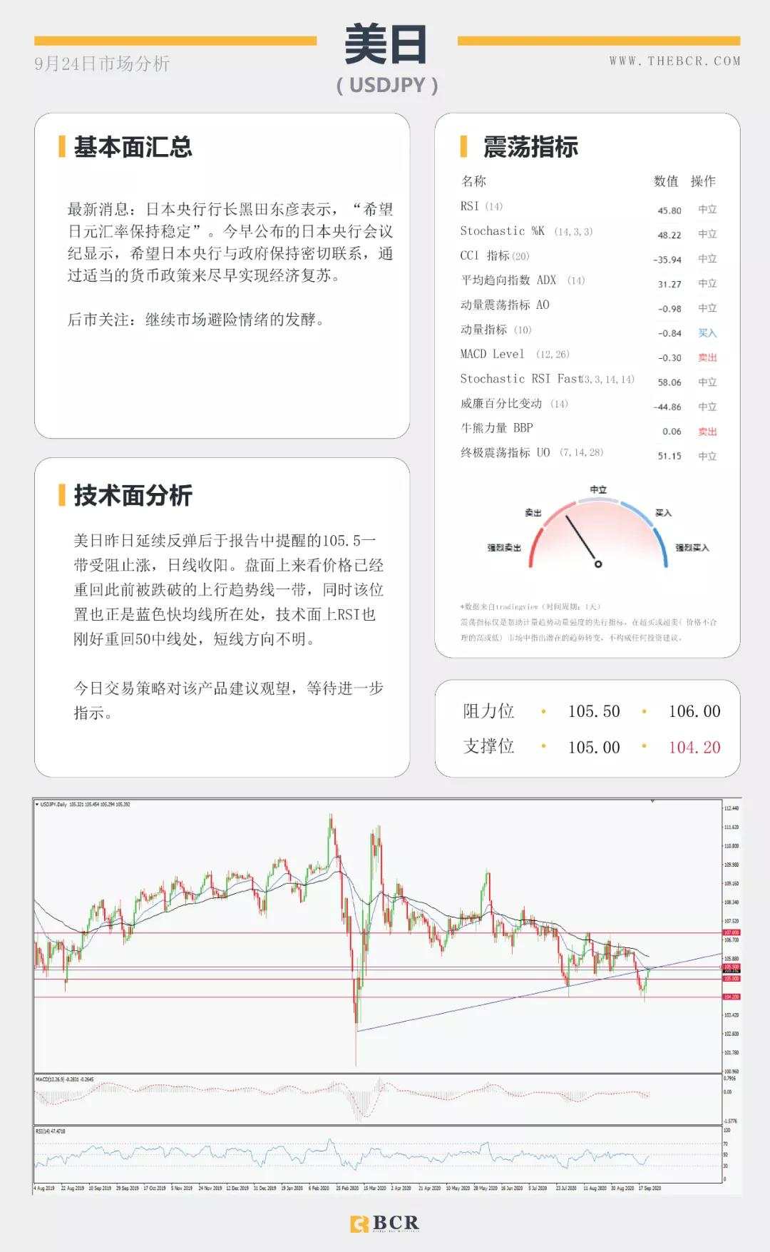BCR9.24日货币、黄金、原油市场分析