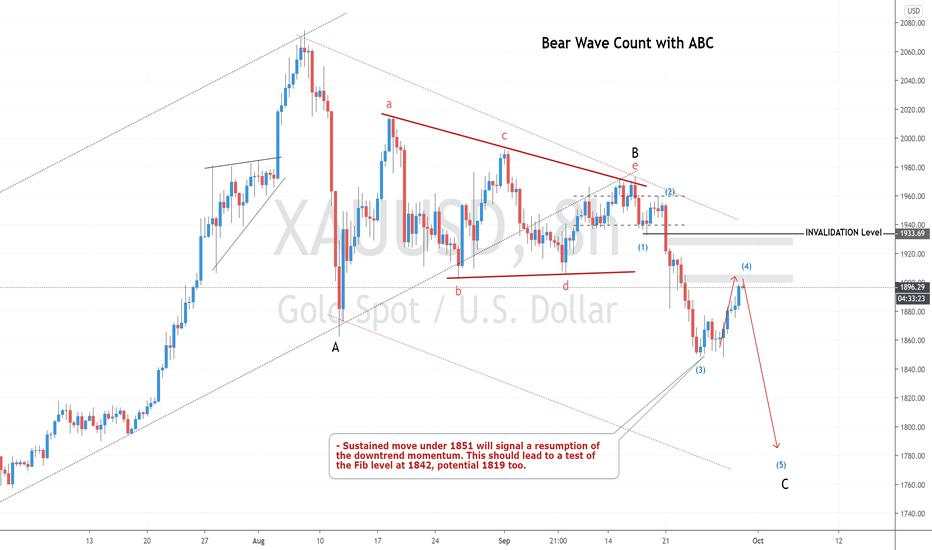 XAUUSD H8 | Important Movement