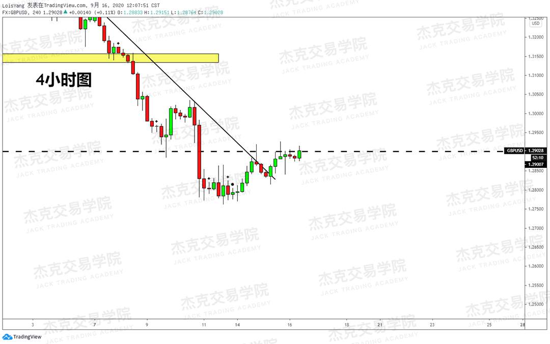 [9月16日策略]黄金/原油/英镑/欧元/美日/澳元/标普/BTC/BCH