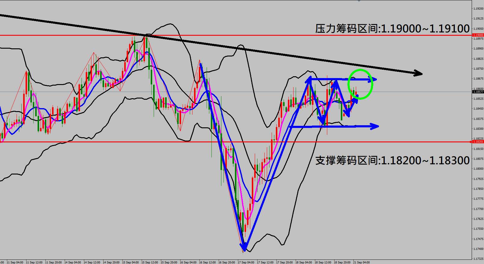 2020/09/21 美国经济数据优于市场预期 美元反弹金价拉回修正