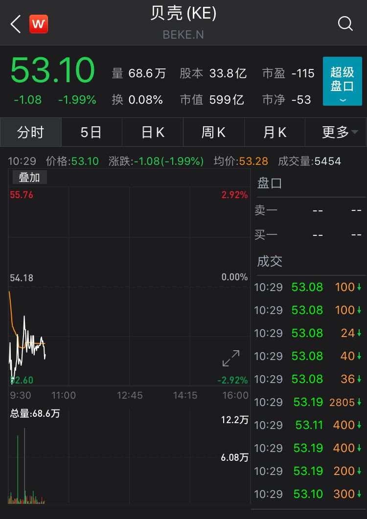 马云突然进入房地产，阿里称3年不赚钱，贝壳慌了？