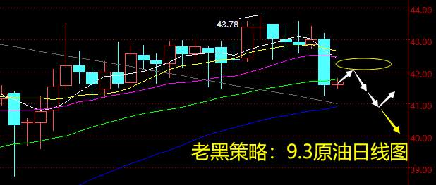 老黑策略：9.3原油分析策略