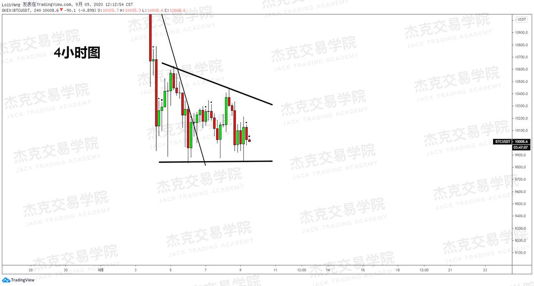 [9月9日策略]黄金/原油/英镑/欧元/美日/澳元/标普/BTC/BCH