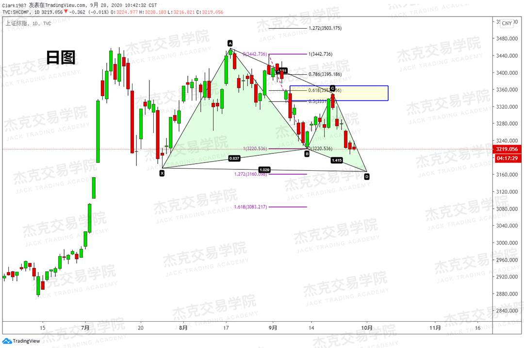 [9月28日策略]黄金/原油/英镑/欧元/美日/澳元/标普/BTC/BCH