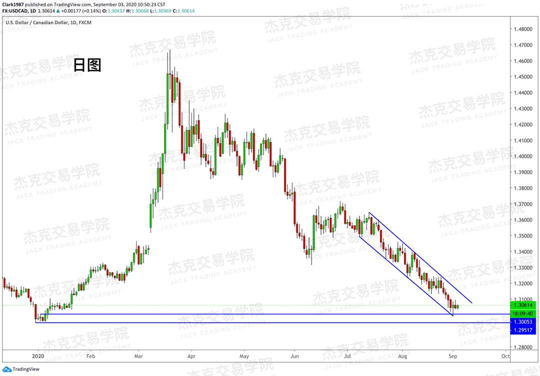 [9月3日策略]黄金/原油/英镑/欧元/美日/澳元/标普/BTC/BCH