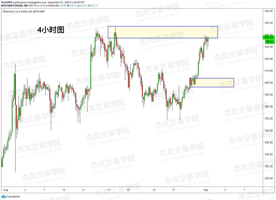 [9月01日策略]黄金/原油/英镑/欧元/美日/澳元/标普/BTC/BCH