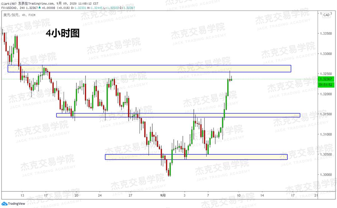 [9月9日策略]黄金/原油/英镑/欧元/美日/澳元/标普/BTC/BCH