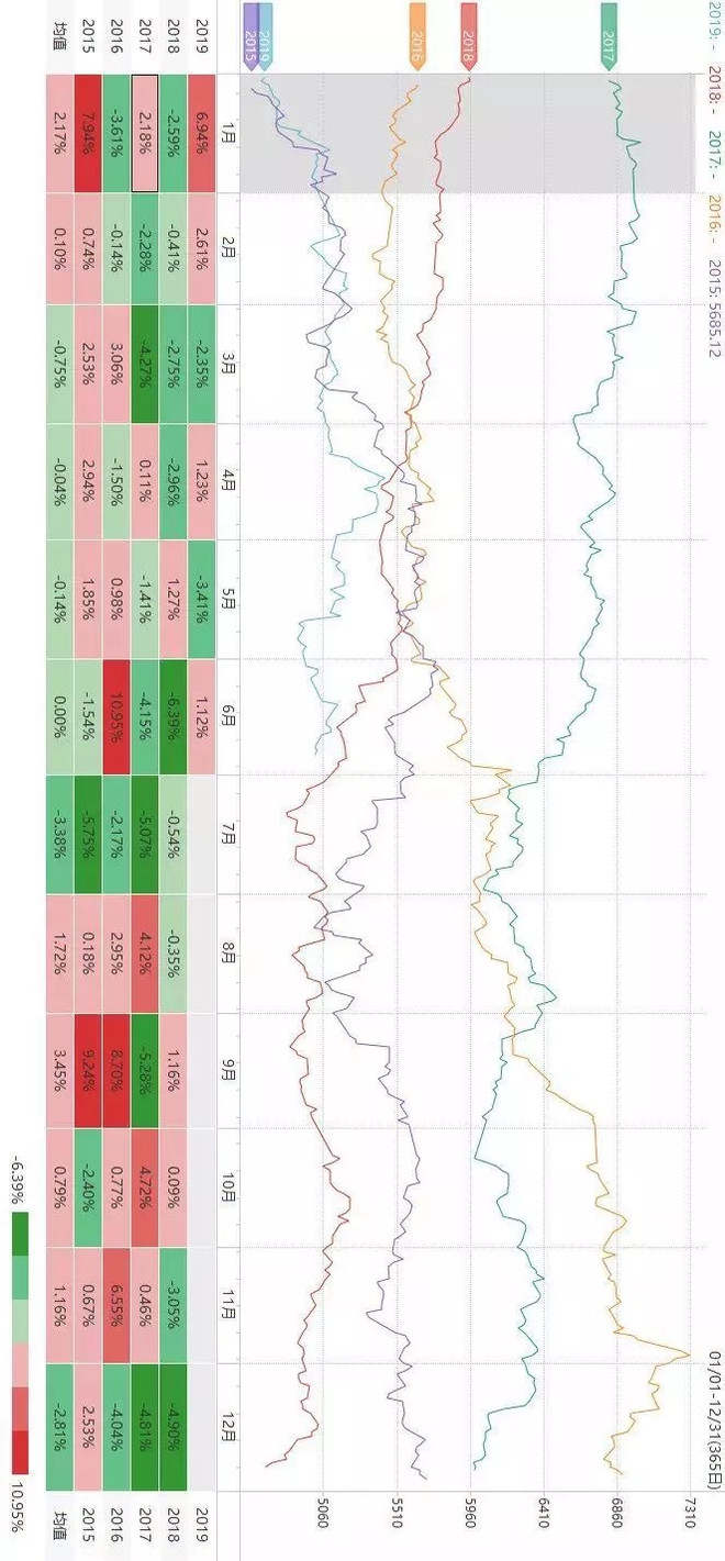 关于商品期货的季节性规律，
有这一篇就够了！！！（强烈推荐收藏）