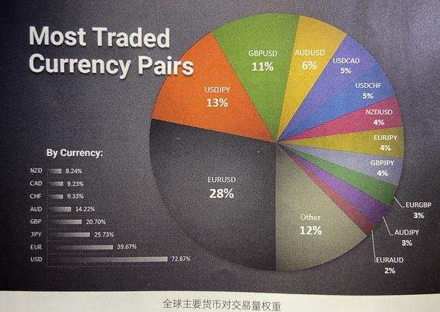 外汇黄金作手 疫情之下的全球外汇市场-1
