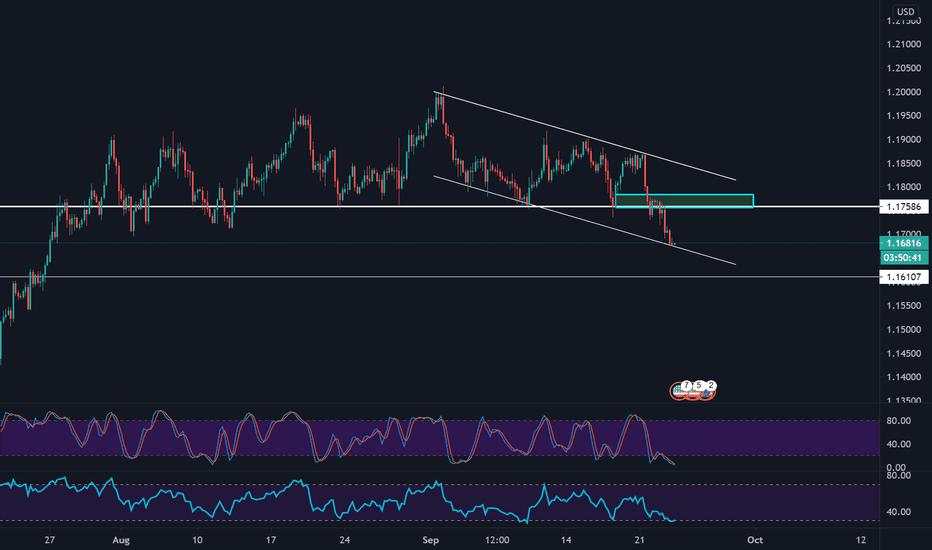 EURUSD down trend