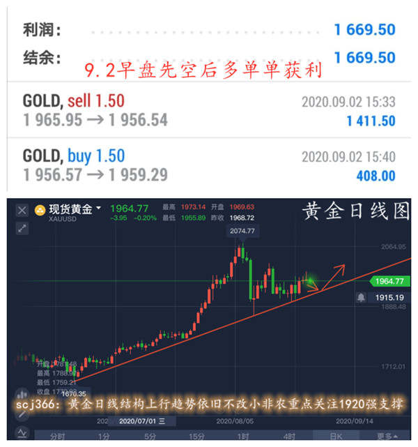 单晨金：黄金多头不减今晚欲借小非农重上两千？美盘操作建议！