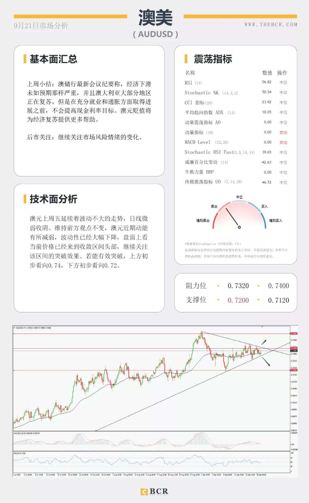 BCR9.21日货币、黄金、原油市场分析