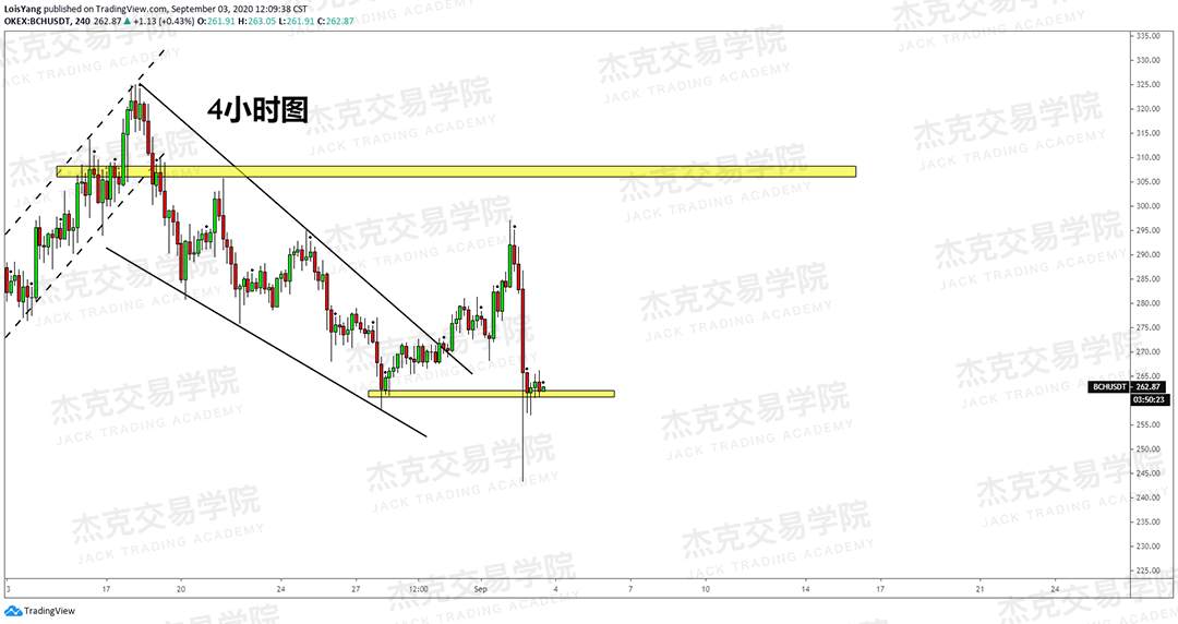 [9月3日策略]黄金/原油/英镑/欧元/美日/澳元/标普/BTC/BCH