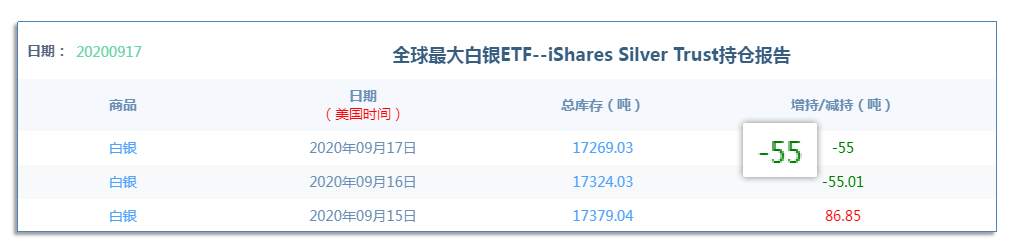9.18早茶：国际原油强势反弹，黄金白银震荡走低