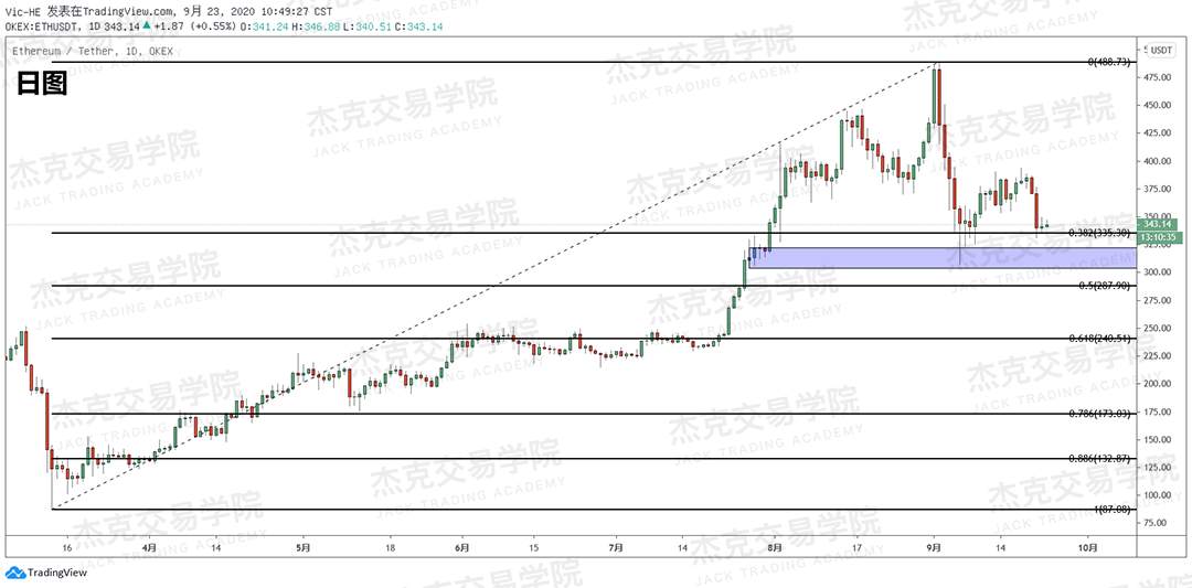 [9月23日策略]黄金/原油/英镑/欧元/美日/澳元/标普/BTC/BCH