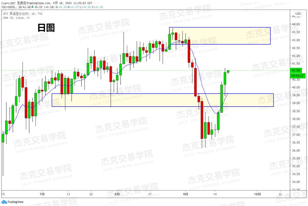[9月18日策略]黄金/原油/英镑/欧元/美日/澳元/标普/BTC/BCH