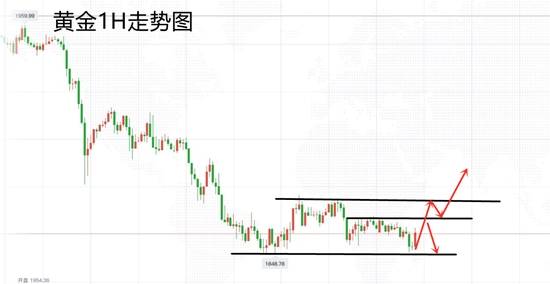 白灵雁：9.28美盘黄金原油策略分析