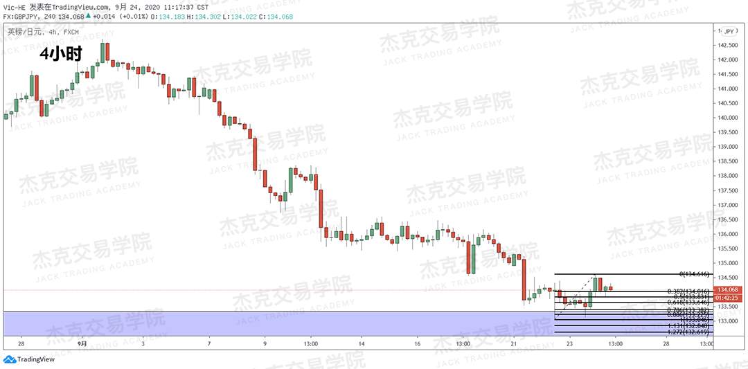 [9月24日策略]黄金/原油/英镑/欧元/美日/澳元/标普/BTC/BCH