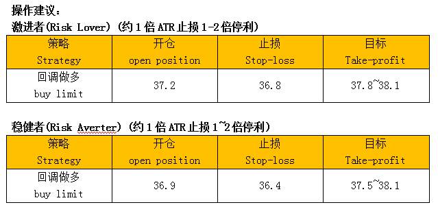 ZFX：伊拉克将补偿减产 油价预计有支持