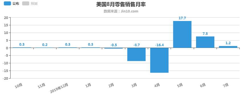 美联储利率决议“引爆”黄金市场，坚定看涨！