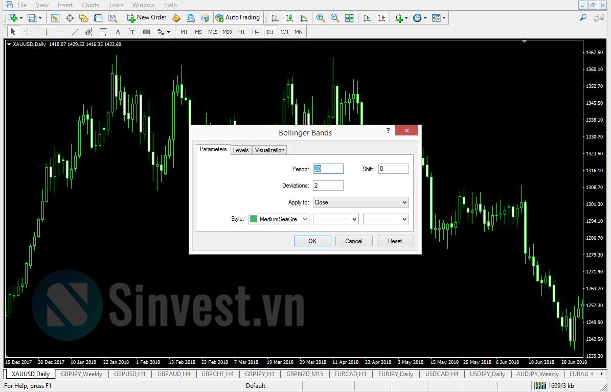 BOLLINGER BANDS LÀ GÌ? HƯỚNG DẪN 5 CHIẾN LƯỢC GIAO DỊCH HIỆU QUẢ NHẤT VỚI BOLLINGER BANDS (Phần 1)