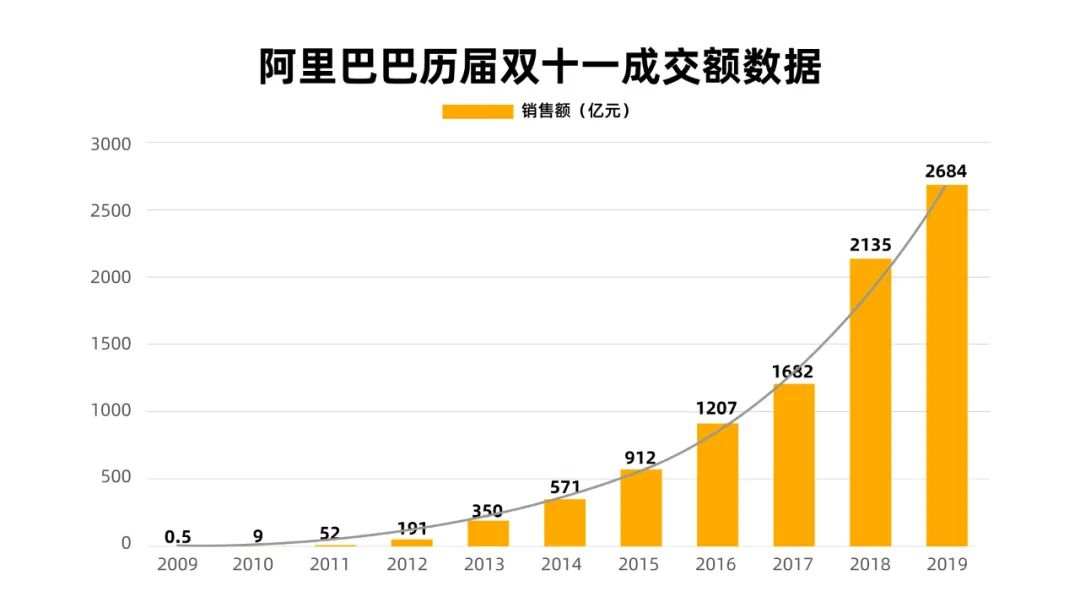 “买买买”20年：不知不觉，中国消费已经追平美国