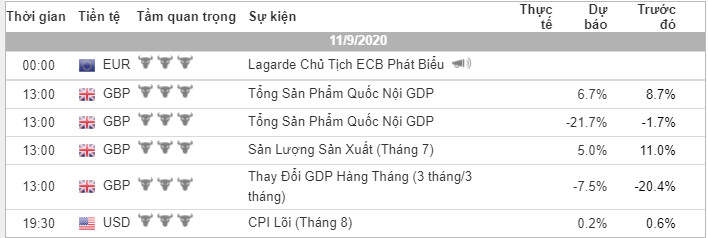 Phân tích VÀNG và FOREX đầu ngày 11/09 - Một số mô hình và vùng giá cần lưu ý