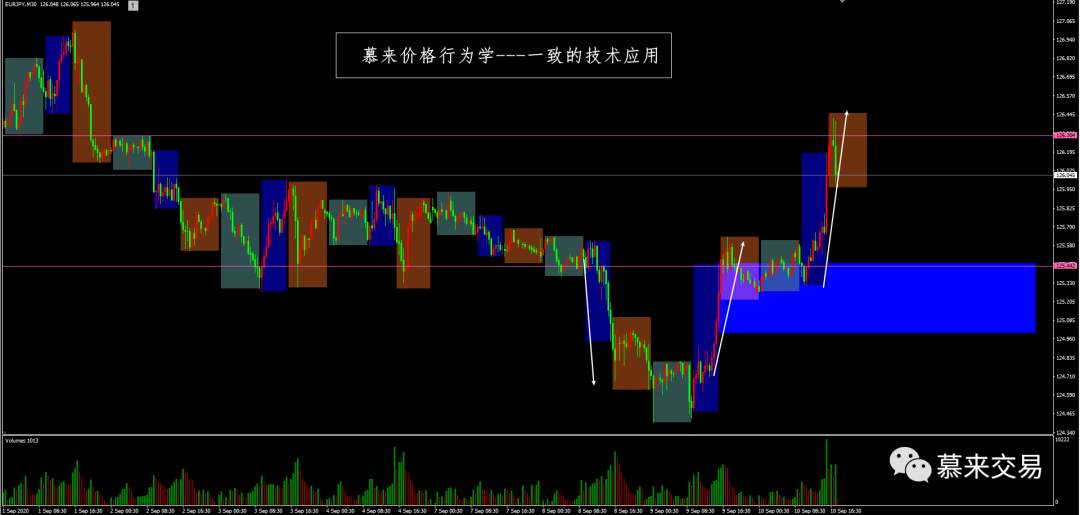 【慕来认知课程技术分析】9月4日-9月11日行情回顾