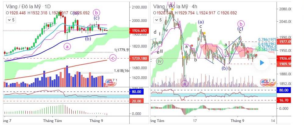 XAUUSD - Update Chiến Lược Giao Dịch Ngày 08/09