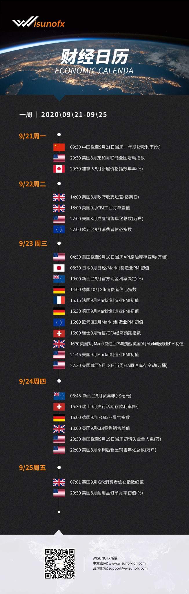 【WisunoFX斯瑞 财经周报】本周重要财经数据预览