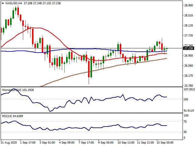 Daily Market Report - 16th Sep 2020